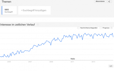 Advantage of your own visibility index